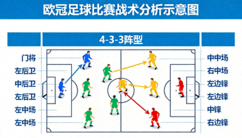 欧冠足球比赛战术分析示意图 - 球员跑位与阵型图示